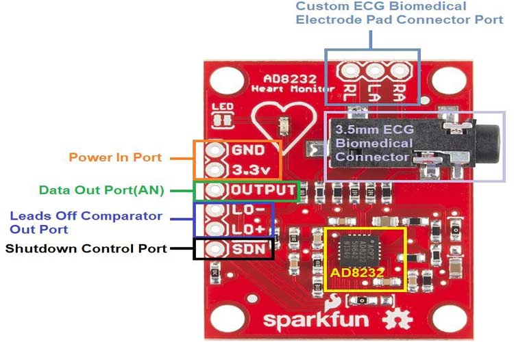Heart Rate Monitor Kit with AD8232 ECG sensor module Heart Rate Monitor Kit with AD8232 ECG sensor module