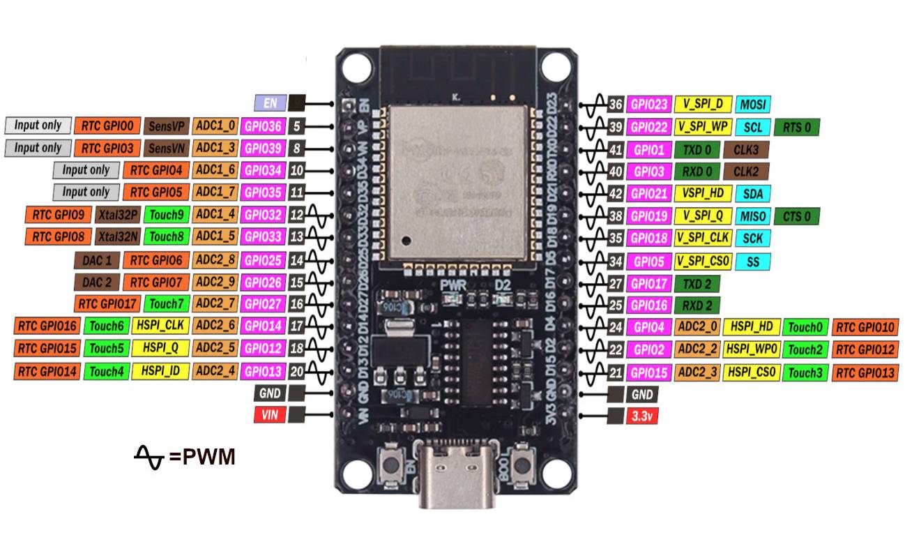 ESP32 Development Board WIFI And Bluetooth With Ch340 USB Type C ESP32 Development Board WIFI And Bluetooth With Ch340 USB Type C