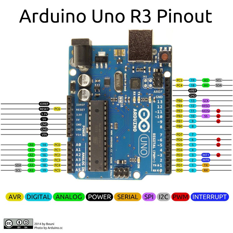 Arduino UNO R3 Without cable Arduino UNO R3 Without cable