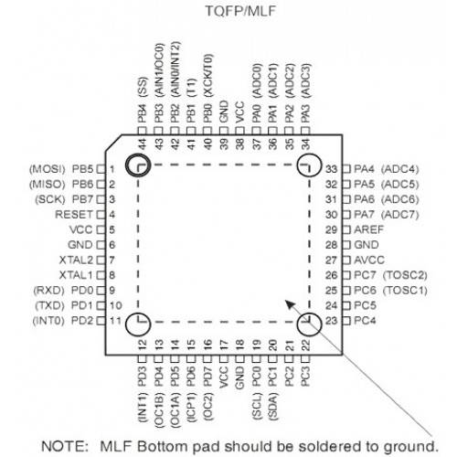 ATMEGA162 SMD