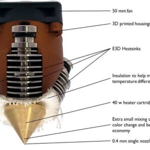 3D Printer Diamond Hotend Multicolor Nozzle 0.4mm