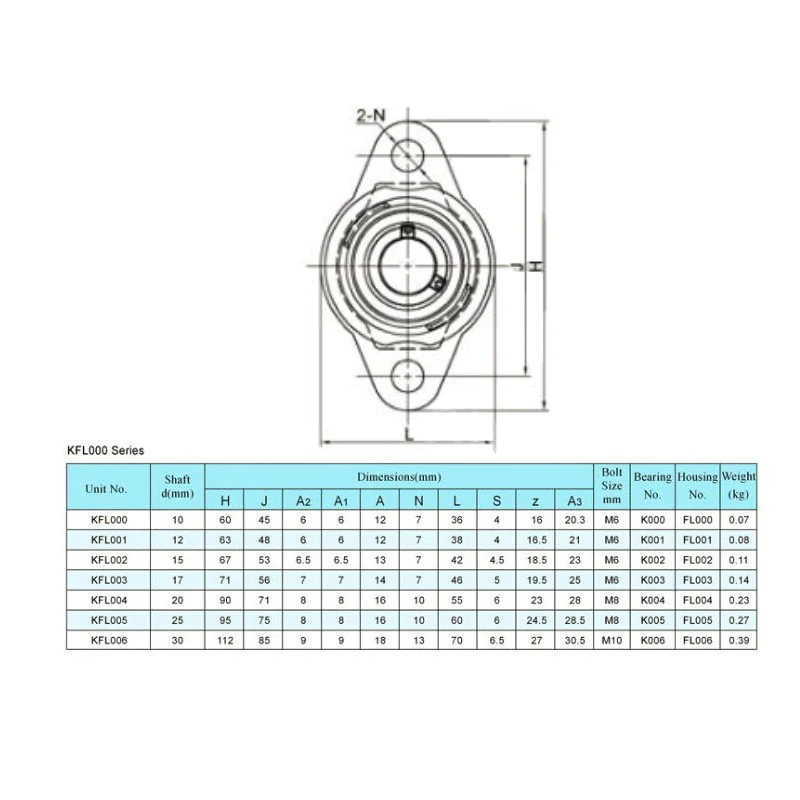 Self-Aligning Flange Bearing (Horizontal- 10mm Dia) KFL000 BEARING