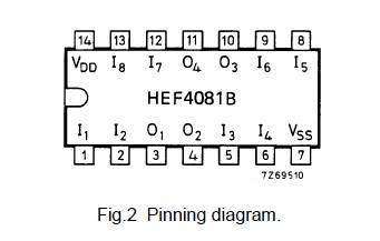 HEF4081BP Quad 2-input AND gate