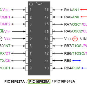 PIC 16F628A Flash-Based, 8-Bit CMOS