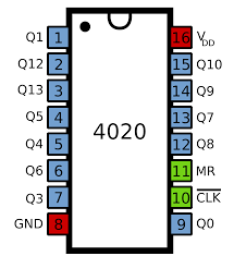 4020 DIP 14-Stage Binary Counter