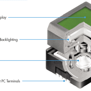 Programmable Graphic Switch