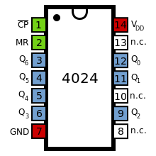 4024 DIP 7-Stage Binary Ripple Counter