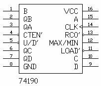 74190 DIP Synchronous Up / Down Decade Counter