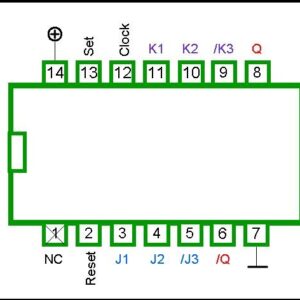 4096 DIP Gated “J-K” (Inverting AND Non-Inverting)