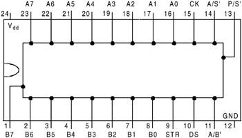 4034 DIP 8-Stage Bidirectional Parallel Or Serial Input / Parallel Output