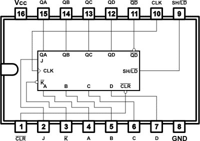 74195 DIP 4-Bit Parallel-Access Shift Register