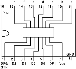 4056 DIP BCD-To-7-Segment Decoder / Driver With Strobed Latch Function