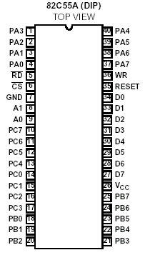 82C55 DIP CHMOS PROGRAMMABLE PERIPHERAL INTERFACE