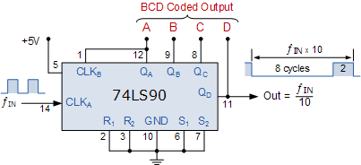 7490 DIP Decade Counter (Separate Divide-By-2 AND Divide-By-5 Sections)