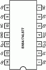 7477 DIP 4-Bit Bistable Latch