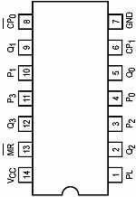 74197 DIP Presettable Binary Counter / Latch