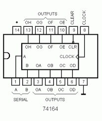 74164 DIP 8-Bit Parallel-Out Serial Shift Register With Asynchronous Clear