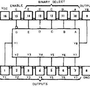 74188 DIP 265-Bit (32*8) Programmable Read-Only Memory With Open Collector Outputs