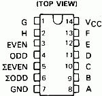 74180 DIP 9-Bit Odd / Even Parity Bit Generator AND Checker