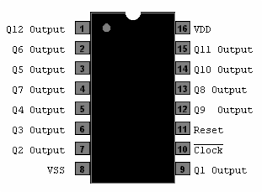 4040 DIP 12-Stage Binary Ripple Counter