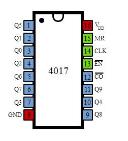 4017 DIP Divide-By-10 Counter (5-Stage Johnson Counter)