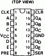 7496 DIP 5-Bit Parallel-In / Parallel-Out Shift Register, Asynchronous Preset