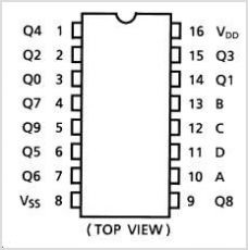 4028 DIP BCD To Decimal (1-Of-10) Decoder