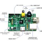 Raspberry Pi B Type 512