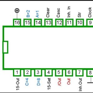 4089 DIP Binary Rate Multiplier