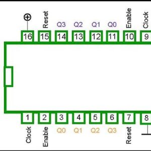 4518 DIP DUAL BCD UP COUNTER