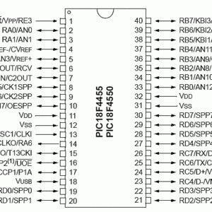 PIC18F4550 DIP MICROCONTROLLER