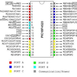 PIC 18F4520 MICROCONTROLLER