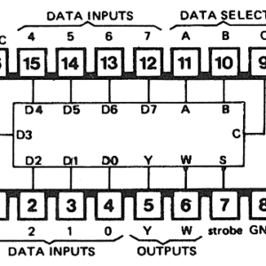 74153 DIP Dual 4-Line To 1-Line Data Selector / Multiplexer