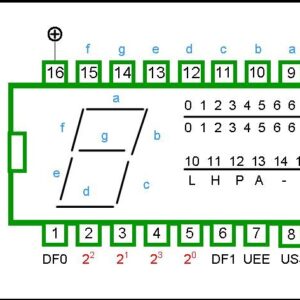 4055 DIP BCD-To-7-Segment Decoder / Driver With “Display-Frequency” Output