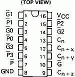 74182 DIP Lookahead Carry Generator