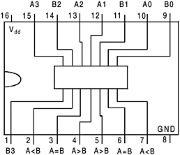 4063 DIP 4-Bit Digital Comparator