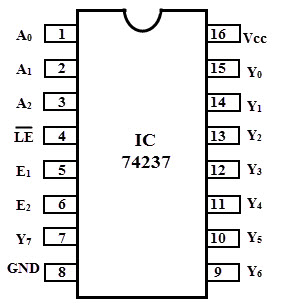 74237 DIP 1-Of-8 Decoder / Demultiplexer With Address Latch, Active High Outputs