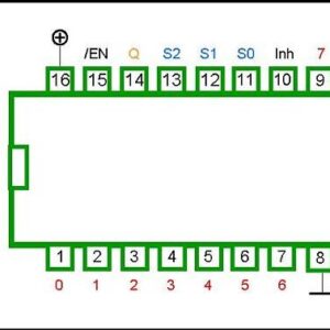 4512 DIP 8-INPUT MULTIPLEXER (DATA SELECTOR) WITH TRISTATE OUTPUT