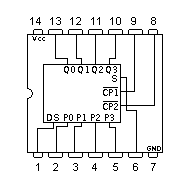 7495 DIP 4-Bit Shift Register ,Parallel In, Parallel Out, Serial Input