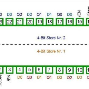 4508 DIP DUAL 4-BIT LATCH WITH TRISTATE OUTPUTS