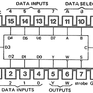 74251 DIP 8-Line To 1-Line Data Selector / Multiplexer With Complementary Three-State Outputs