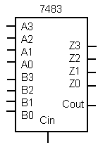 7483 DIP 4-Bit Binary Full Adder