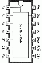 4505 DIP 64-BIT, 1-BIT PER WORD RANDOM ACCESS MEMORY (RAM)