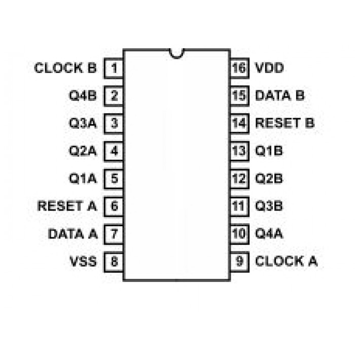 4015 DIP Dual 4-Stage Shift Register