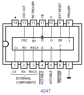 4047 DIP Monostable / Astable Multivibrator