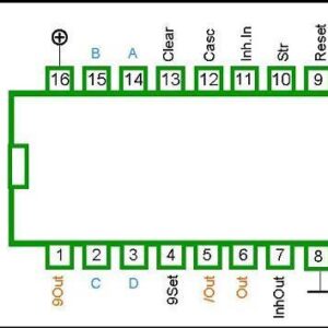 4527 DIP BCD RATE MULTIPLIER