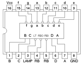 74247 DIP BCD To 7-Segment Decoder / Driver With 15V Open Colllector Outputs