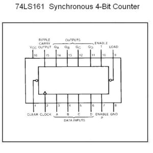 74161 DIP Synchronous 4-Bit Binary Counter With Synchronous Clear