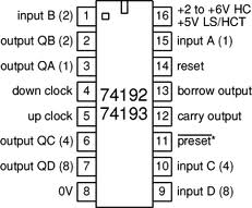 74193 DIP Synchronous Up / Down Binary Counter With Clear