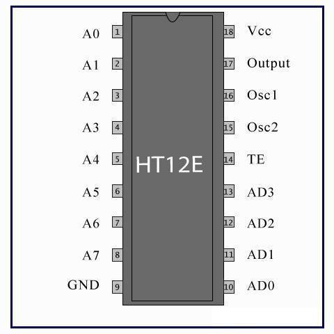 HT12E